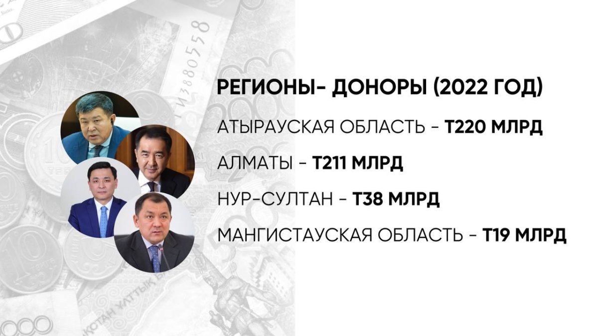 Сотни миллиардов: какие регионы получают дотации из бюджета