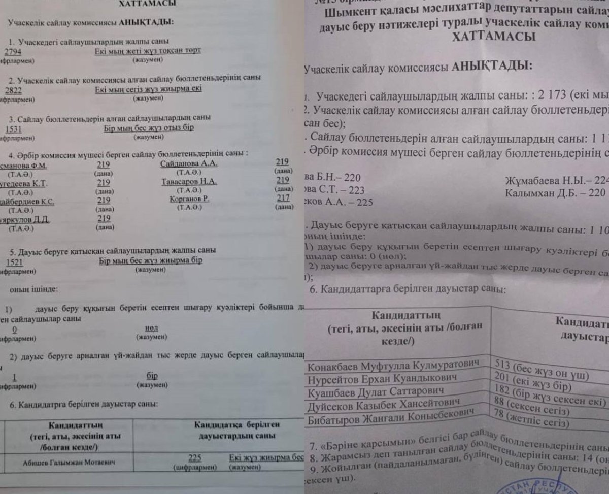 Это беспредел: в Шымкенте "посчитали" голоса избирателей за день до выборов