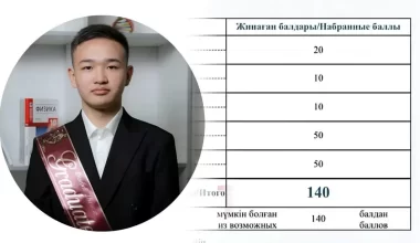 Стало известно, кто набрал максимальный балл по ЕНТ в Казахстане