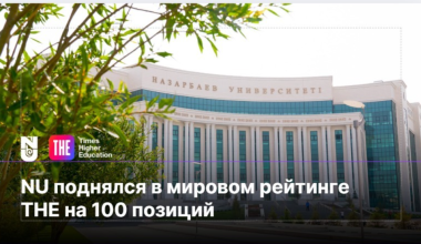 Nazarbayev University поднялся на 100 позиций в самом престижном мировом рейтинге