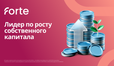 ForteBank стал лидером по росту собственного капитала