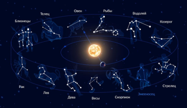 Астрологи назвали знаки, которых ждут перемены